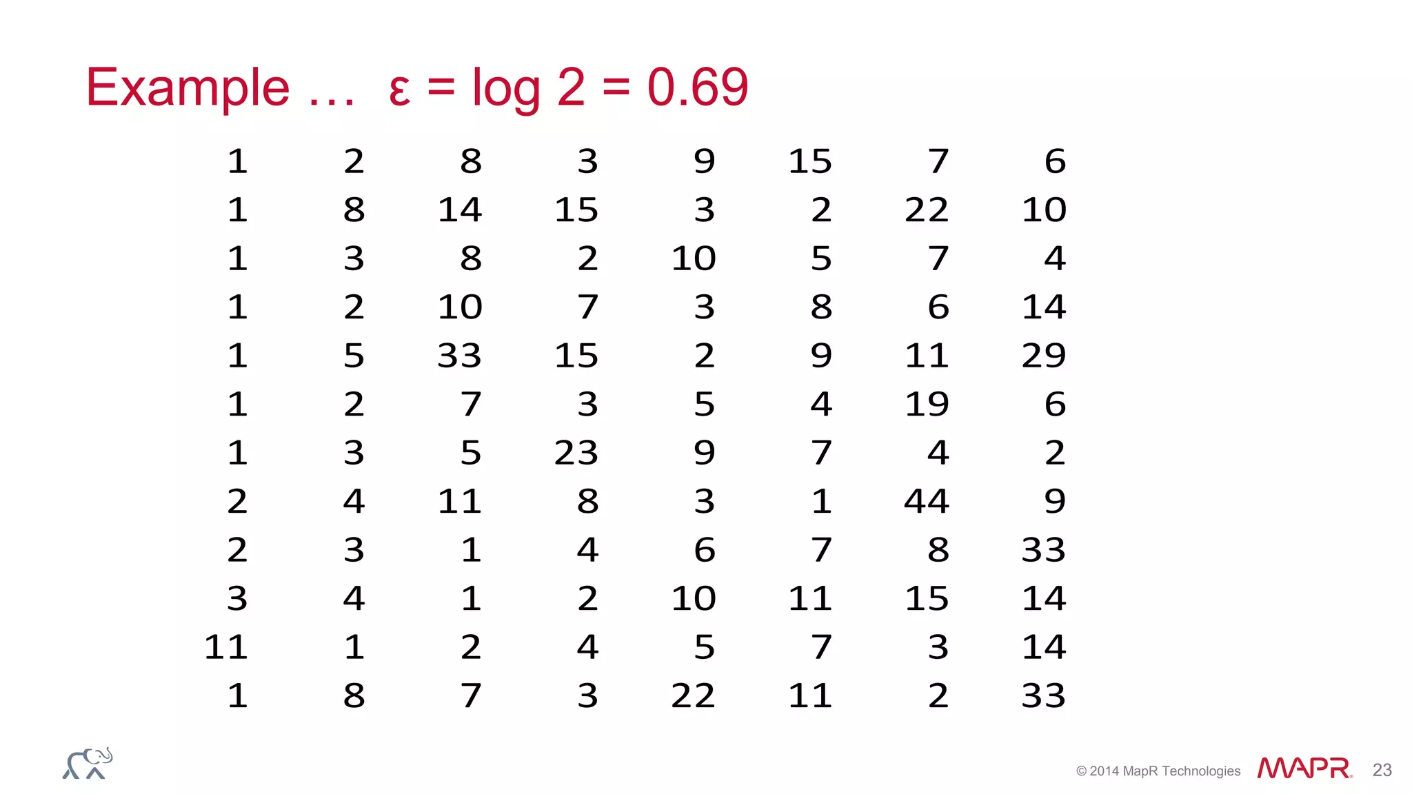 How to tell which algorithms really matter | PPTX