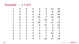 © 2014 MapR Technologies 22
Example … ε = 0.5
1 2 6 5 3 4 13 16
1 2 3 8 5 7 6 34
1 4 3 2 6 7 11 10
1 2 4 3 15 7 13 19
1 6 2 3 4 16 9 5
1 2 3 5 24 7 17 13
1 2 3 4 6 12 5 14
2 1 3 5 7 6 4 17
4 1 2 7 3 9 8 5
2 1 5 3 4 7 13 6
3 1 5 4 2 7 8 6
2 1 3 4 7 12 17 16
 