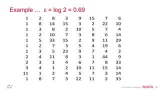 © 2014 MapR Technologies 23
Example … ε = log 2 = 0.69
1 2 8 3 9 15 7 6
1 8 14 15 3 2 22 10
1 3 8 2 10 5 7 4
1 2 10 7 3 8 6 14
1 5 33 15 2 9 11 29
1 2 7 3 5 4 19 6
1 3 5 23 9 7 4 2
2 4 11 8 3 1 44 9
2 3 1 4 6 7 8 33
3 4 1 2 10 11 15 14
11 1 2 4 5 7 3 14
1 8 7 3 22 11 2 33
 