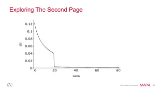 © 2014 MapR Technologies 24
Exploring The Second Page
 