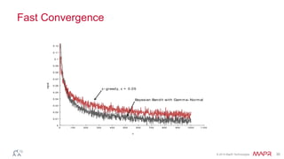 © 2014 MapR Technologies 30
Fast Convergence
11000 100 200 300 400 500 600 700 800 900 1000
0.12
0
0.01
0.02
0.03
0.04
0.05
0.06
0.07
0.08
0.09
0.1
0.11
n
regret
ε- greedy, ε = 0.05
Bayesian Bandit with Gamma- Normal
 