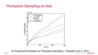 © 2014 MapR Technologies 31
Thompson Sampling on Ads
An Empirical Evaluation of Thompson Sampling - Chapelle and Li, 2011
 