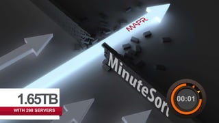 © 2014 MapR Technologies 3
00:011.65TB
WITH 298 SERVERS
 