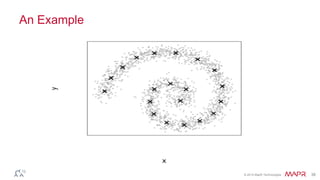 © 2014 MapR Technologies 38
An Example
 