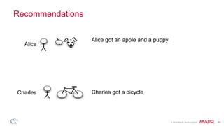 © 2014 MapR Technologies 46
Recommendations
Alice got an apple and a puppy
Charles got a bicycle
Alice
Charles
 