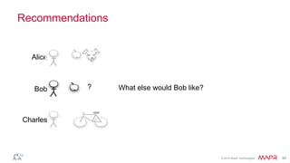 © 2014 MapR Technologies 48
Recommendations
What else would Bob like??
Alice
Bob
Charles
 