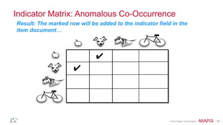 © 2014 MapR Technologies 53
Indicator Matrix: Anomalous Co-Occurrence
✔
✔
Result: The marked row will be added to the indicator field in the
item document…
 