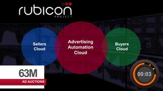 © 2014 MapR Technologies 5
Advertising
Automation
Cloud
Sellers
Cloud
Buyers
Cloud
63M
AD AUCTIONS
00:03
 