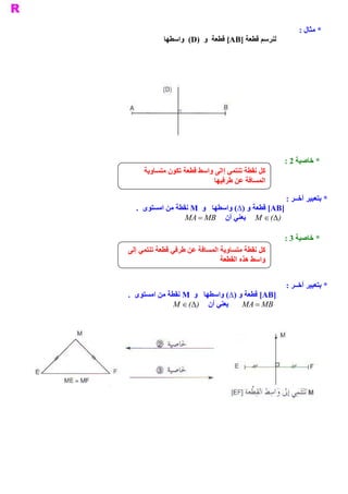 ‫ * ﻣﺜﺎﻝ :‬
            ‫ ﻟﻨﺮﺳﻢ ﻗﻄﻌﺔ ]‪ [AB‬ﻗﻄﻌﺔ  ﻭ  )‪  (D‬ﻭﺍﺳﻄﻬﺎ‬




                                                    ‫ * ﺧﺎﺻﻴﺔ 2 :‬
     ‫ ﻛﻞ ﻧﻘﻄﺔ ﺗﻨﺘﻤﻲ ﺇﺍﻟﻰ ﻭﺍﺳﻂ ﻗﻄﻌﺔ ﺗﻜﻮﻥ ﻣﺘﺴﺎﻭﻳﺔ‬
                            ‫ ﺍﻟﻤﺴﺎﻓﺔ ﻋﻦ ﻃﺮﻓﻴﻬﺎ‬

                                                  ‫ * ﺑﺘﻌﺒﻴﺮ ﺁﺧــﺮ :‬
  ‫ ]‪ [AB‬ﻗﻄﻌﺔ ﻭ )∆( ﻭﺍﺳﻄﻬﺎ   ﻭ  ‪ M‬ﻧﻘﻄﺔ ﻣﻦ ﺍﻣﺴﺘﻮﻯ  .‬
                  ‫ )‪  M Î (D‬ﻳﻌﻨﻲ ﺃﻥ  ‪MA = MB‬‬

                                                    ‫ * ﺧﺎﺻﻴﺔ 3 :‬
‫ ﻛﻞ ﻧﻘﻄﺔ ﻣﺘﺴﺎﻭﻳﺔ ﺍﻟﻤﺴﺎﻓﺔ ﻋﻦ ﻃﺮﻓﻲ ﻗﻄﻌﺔ ﺗﻨﺘﻤﻲ ﺇﻟﻰ‬
                               ‫ﻭﺍﺳﻂ ﻫﺬﻩ ﺍﻟﻘﻄﻌﺔ‬


                                                    ‫ * ﺑﺘﻌﺒﻴﺮ ﺁﺧــﺮ :‬
‫ ]‪ [AB‬ﻗﻄﻌﺔ ﻭ )∆( ﻭﺍﺳﻄﻬﺎ   ﻭ  ‪ M‬ﻧﻘﻄﺔ ﻣﻦ ﺍﻣﺴﺘﻮﻯ  .‬
               ‫ ‪  MA = MB‬ﻳﻌﻨﻲ ﺃﻥ  )‪M Î (D‬‬
 