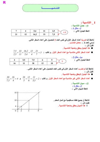 ‫ ﺍﻟﺘـﻨــﺎﺳﺒﻴـــــــــــــــــﺔ‬




                                                                                                  ‫ ‪ _ I‬ﺍﻟﺘﻨﺎﺳﺒﻴﺔ :‬
                                                                                      ‫ 1( – ﺟﺪﻭﻝ ﺍﻟﺘﻨﺎﺳﺒﻴﺔ :‬
                                                                                      ‫ ( ­ ﻣﺜﺎﻝ 1 :‬‫ ﺃ‬
           ‫ 7‬         ‫ 4‬         ‫ 4,5‬        ‫ 11‬            ‫ 5,2‬                         ‫ ﻻﺣﻆ ﺍﻟﺠﺪﻭﻝ ﺍﻵﺗﻲ  :‬
                                                                            ‫ 3  ‪X‬‬
          ‫ 12‬         ‫ 21‬       ‫ 2,61‬        ‫ 33‬            ‫ 5,7‬

                        ‫ .‬
                         ‫ ﻧﻼﺣﻆ ﺃﻧﻨﺎ ﺿﺮﺑﻨﺎ ﺃﻋﺪﺍﺩ ﺍﻟﺴﻄﺮ ﺍﻷﻭﻝ ﻓﻲ ﻧﻔﺲ ﺍﻟﻌﺪﺩ 3 ﻟﻠﺤﺼﻮﻝ ﻋﻠﻰ ﺃﻋﺪﺍﺩ ﺍﻟﺴﻄﺮ ﺍﻟﺜﺎﻧﻲ‬
                                                                         ‫ ﻧﺴﻤﻲ ﺍﻟﻌﺪﺩ 3  :  ﻌﺎﻣﻞ ﺍﻟﺘﻨﺎﺳﺐ .‬
                                                                                        ‫ ﻣ‬
                                                                                             ‫ ﻧﻘﻮﻝ ﺇﺫﻥ  :‬
                                                                 ‫ ‪  n‬ﻫﺬﺍ ﺍﻟﺠﺪﻭﻝ ﻳﺤﻘﻖ ﻭﺿﻌﻴﺔ ﺍﻟﺘﻨﺎﺳﺒﻴﺔ .‬
        ‫ 12  21  2 61  33  ,7‬
          ‫ 5‬         ‫ ,‬
             ‫=  =‬       ‫=‬      ‫=‬    ‫ ‪  n‬ﺃﻋﺪﺍﺩ ﺍﻟﺴﻄﺮ ﺍﻟﺜﺎﻧﻲ ﻣﺘﻨﺎﺳﺒﺔ ﻣﻊ ﺃﻋﺪﺍﺩ ﺍﻟﺴﻄﺮ ﺍﻷﻭﻝ . ﻭ ﻧﻜﺘﺐ  :  3 =‬
        ‫ 7  4  4 5  11  5 2‬
         ‫ ,‬         ‫ ,‬
                                                                              ‫ ( ­ ﻣﺜﺎﻝ 2 :‬
                                                                                          ‫ ﺏ‬
        ‫ 4‬      ‫ 5,5‬        ‫ 5,7‬         ‫ 6‬        ‫ 5‬                            ‫ ﻻﺣﻆ ﺍﻟﺠﺪﻭﻝ ﺍﻵﺗﻲ  :‬
                                                                ‫ ?‬
        ‫ 61‬         ‫ 11‬        ‫ 03‬         ‫ 21‬            ‫ 01‬

                   ‫ ﻧﻼﺣﻆ ﺃﻧﻨﺎ ﻟﻢ ﻧﻀﺮﺏ ﺃﻋﺪﺍﺩ ﺍﻟﺴﻄﺮ ﺍﻷﻭﻝ ﻓﻲ ﻧﻔﺲ ﺍﻟﻌﺪﺩ ﻟﻠﺤﺼﻮﻝ ﻋﻠﻰ ﺃﻋﺪﺍﺩ ﺍﻟﺴﻄﺮ ﺍﻟﺜﺎﻧﻲ .‬
                                                                                                ‫ ﻧﻘﻮﻝ ﺇﺫﻥ  :‬
                                                                ‫ ‪  n‬ﻫﺬﺍ ﺍﻟﺠﺪﻭﻝ ﻻﻳﺤﻘﻖ ﻭﺿﻌﻴﺔ ﺍﻟﺘﻨﺎﺳﺒﻴﺔ .‬
‫ 61 03‬         ‫ 11  21 01‬
    ‫ ﻭ  4 =  =‬    ‫=  =‬          ‫ ‪  n‬ﺃﻋﺪﺍﺩ ﺍﻟﺴﻄﺮ ﺍﻟﺜﺎﻧﻲ ﻏﻴﺮ ﻣﺘﻨﺎﺳﺒﺔ ﻣﻊ ﺃﻋﺪﺍﺩ ﺍﻟﺴﻄﺮ ﺍﻷﻭﻝ . ﻭ ﻧﻜﺘﺐ  :  2 =‬
‫ 4  5 7‬
 ‫ ,‬             ‫ 5 5  6  5‬   ‫ ,‬
                                                                              ‫ 2( – ﻣﺒﻴﺎﻥ ﺍﻟﺘﻨﺎﺳﺒﻴﺔ :‬
                                                                               ‫ ( ­ ﻣﺜﺎﻝ 1 :‬
                                                                                           ‫ ﺃ‬
                                                                               ‫ ﻻﺣﻆ ﺍﻟﻤﺒﻴﺎﻥ ﺍﻵﺗﻲ  :‬



                                                                ‫ ﻧﻼﺣﻆ ﺃﻥ ﺟﻤﻴﻊ ﻧﻘﻄﻪ ﻣﺴﺘﻘﻴﻤﻴﺔ ﻣﻊ ﺃﺻﻞ ﺍﻟﻤﻌﻠﻢ .‬
                                                                                                  ‫ ﻧﻘﻮﻝ ﺇﺫﻥ  :‬
                                                                      ‫ ¤  ﻫﺬﺍ ﺍﻟﻤﺒﻴﺎﻥ ﻳﺤﻘﻖ ﻭﺿﻌﻴﺔ ﺍﻟﺘﻨﺎﺳﺒﻴﺔ .‬
 