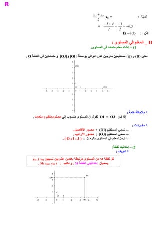 ‫ = ‪x A + x B  x‬‬                 ‫ ﻟﺪﻳﻨﺎ  :‬
                                                              ‫ ‪E‬‬
                                                      ‫ 2‬
                                                           ‫ 1 -  4 + 5 -‬
                                                      ‫ =‬           ‫=‬    ‫ 5 0- =‬
                                                                             ‫ ,‬
                                                              ‫ 2‬     ‫ 2‬
                                                                        ‫ ﺇﺫﻥ  :  )5,0 ­ (‪E‬‬

                                                                 ‫ ‪ _ II‬ﺍﻟﻤﻌﻠﻢ ﻓﻲ ﺍﻟﻤﺴﺘﻮﻯ :‬
                                                ‫ :‬
                                                 ‫ 1( – ﺇﻧﺸﺎء ﻣﻌﻠﻢ ﻣﺘﻌﺎﻣﺪ ﻓﻲ ﺍﻟﻤﺴﺘﻮﻯ‬

‫ ﻧﻌﺘﺒﺮ )‪ (D‬ﻭ )‪ (Δ‬ﻣﺴﺘﻘﻴﻤﻴﻦ ﻣﺪﺭﺟﻴﻦ ﻋﻠﻰ ﺍﻟﺘﻮﺍﻟﻲ ﺑﻮﺍﺳﻄﺔ  ]‪  [OJ]  [OI‬ﻭ ﻣﺘﻌﺎﻣﺪﻳﻦ ﻓﻲ ﺍﻟﻨﻘﻄﺔ ‪. O‬‬
                              ‫ ﻭ‬




                                                                          ‫ * ﻣﻼﺣﻈﺔ ﻫﺎﻣﺔ :‬
    ‫ ﺇﺫﺍ ﻛﺎﻥ  ‪  OI  =  OJ‬ﻧﻘﻮﻝ ﺃﻥ ﺍﻟﻤﺴﺘﻮﻯ ﻣﻨﺴﻮﺏ ﺇﻟﻰ ﻣﻌــﻠﻢ ﻣﻤﻨﻈﻢ ﻭ ﻣﺘﻌﺎﻣﺪ .‬

                                                                                   ‫ * ﻣﻔــﺮﺩﺍﺕ :‬
                                  ‫ ﻮﺭ ﺍﻷﻓﺎﺻﻴﻞ .‬ ‫ ­­ ﻧﺴﻤﻲ ﺍﻟﻤﺴﺘﻘﻴﻢ )‪  :  (OI‬ﻣﺤــ‬
                                  ‫ ­­ ﻧﺴﻤﻲ ﺍﻟﻤﺴﺘﻘﻴﻢ )‪  :  (OJ‬ﻣﺤــﻮﺭ ﺍﻷﺭﺍﺗﻴﺐ .‬
                          ‫ ­­ ﻧﺮﻣﺰ ﻟﻤﻌﻠﻢ ﻓﻲ ﺍﻟﻤﺴﺘﻮﻯ ﺑﺎﻟﺮﻣــﺰ  :  ) ‪. ( O ; I ; J‬‬

                                                                 ‫ :‬
                                                                  ‫ 2( – ﺇﺣﺪﺍﺛﻴﺘﺎ ﻧﻘﻄﺔ‬
                                                                    ‫ * ﺗﻌﺮﻳﻒ :‬
    ‫ ﻛﻞ ﻧﻘﻄﺔ  ‪ M‬ﻣﻦ ﺍﻟﻤﺴﺘﻮﻯ ﻣﺮﺗﺒﻄﺔ ﺑﻌﺪﺩﻳﻦ ﻋﺸﺮﻳﻴﻦ ﻧﺴﺒﻴﻴﻦ  ‪  xM‬ﻭ  ‪yM‬‬
         ‫ ﻳﺴﻤﻴﺎﻥ  ﺇﺣﺪﺍﺛﻴﺘﻲ ﺍﻟﻨﻘﻄﺔ  ‪ . M‬ﻭ ﻧﻜﺘﺐ  :  )  ‪. M( xM ; yM‬‬
 