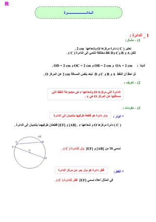 ‫ ﺍﻟــﺪﺍﺋـــــــــــــــــــــــﺮﺓ‬




                                                                                              ‫ ‪ _ I‬ﺍﻟﺪﺍﺋﺮﺓ :‬
                                                                                           ‫ 1( – ﻣﺜــﺎﻝ :‬

                                               ‫ ﻧﻌﺘﺒﺮ ) ‪ ( C‬ﺩﺍﺋﺮﺓ ﻣﺮﻛﺰﻫﺎ ‪ O‬ﻭﺷﻌﺎﻋﻬﺎ  ‪. 2 cm‬‬
                                        ‫ ﻟﺘﻜﻦ ‪ A‬ﻭ ‪ D  C  B‬ﻧﻘﻂ ﻣﺨﺘﻠﻔﺔ ﺗﻨﺘﻤﻲ ﺇﻟﻰ ﺍﻟﺪﺍﺋﺮﺓ ) ‪. ( C‬‬
                                                                              ‫ ﻭ  ﻭ‬


                            ‫ ‪  OA = 2 cm‬ﻭ ‪ OB = 2 cm‬ﻭ ‪ OC = 2 cm‬ﻭ ‪. OD = 2 cm‬‬                        ‫ ﻟﺪﻳﻨﺎ  :‬

                      ‫ ﻧﻞ ﺍﺣﻆ ﺃﻥ ﺍﻟﻨﻘﻂ  ‪ A‬ﻭ ‪ B‬ﻭ ‪ C‬ﻭ ‪  D‬ﺗﺒﻌﺪ ﺑﻨﻔﺲ ﺍﻟﻤﺴﺎﻓﺔ ‪ 2 cm‬ﻋﻦ ﺍﻟﻤﺮﻛﺰ ‪. O‬‬

                                                                                       ‫ 2( – ﺗﻌﺮﻳﻒ :‬

                            ‫ ﺍﻟﺪﺍﺋﺮﺓ ﺍﻟﺘﻲ ﻣﺮﻛﺰﻫﺎ ‪ O‬ﻭﺷﻌﺎﻋﻬﺎ ‪ r‬ﻫﻲ ﻣﺠﻤﻮﻋﺔ ﺍﻟﻨﻘﻂ ﺍﻟﺘﻲ‬
                                                     ‫ ﻣﺴﺎﻓﺘﻬﺎ ﻋﻦ ﺍﻟﻤﺮﻛﺰ ‪ O‬ﻫﻲ ‪. r‬‬


                                                                                      ‫ 3( – ﻣﻔﺮﺩﺍﺕ :‬

                              ‫ ﻭﺗﺮ ﺩﺍﺋﺮﺓ ﻫﻮ ﻗﻄﻌﺔ ﻃﺮﻓﻴﻬﺎ ﻳﻨﺘﻤﻴﺎﻥ ﺇﻟﻰ ﺍﻟﺪﺍﺋﺮﺓ‬   ‫ * ﺍﻟﻮﺗﺮ :‬

‫ ) ‪ ( C‬ﺩﺍﺋﺮﺓ ﻣﺮﻛﺰﻫﺎ ‪ O‬ﻭ ﺷﻌﺎﻋﻬﺎ ‪ [AB] . r‬ﻭ ]‪ [EF‬ﻗﻄﻌﺘﺎﻥ ﻃﺮﻓﻴﻬﻤﺎ ﻳﻨﺘﻤﻴﺎﻥ ﺇﻟﻰ ﺍﻟﺪﺍﺋﺮﺓ .‬




                                    ‫ ﻧﺴﻤﻲ ﻛﻼ ﻣﻦ ]‪ [AB‬ﻭ ]‪  [EF‬ﻭﺗﺮ ﻟﻠﺪﺍﺋﺮﺓ ) ‪. ( C‬‬




                                 ‫ﻗﻄﺮ ﺩﺍﺋﺮﺓ ﻫﻮ ﻭﺗﺮ ﻳﻤﺮ ﻣﻦ ﻣﺮﻛﺰ ﺍﻟﺪﺍﺋﺮﺓ‬         ‫ :‬
                                                                               ‫ * ﺍﻟﻘﻄﺮ‬

                               ‫ ﻓﻲ ﺍﻟﻤﺜﺎﻝ ﺃﻋﻼﻩ ﻧﺴﻤﻲ ]‪  [EF‬ﻗﻄﺮ ﻟﻠﺪﺍﺋﺮﺓ ) ‪. ( C‬‬
 