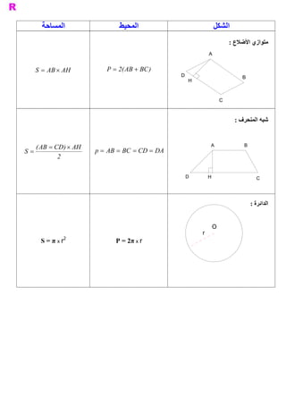 ‫ ﺍﻟﻤﺴﺎﺣﺔ‬                  ‫ ﺍﻟﻤﺤﻴﻂ‬                                ‫ ﺍﻟﺸﻜﻞ‬
                                                                                : ‫ ﻣﺘﻮﺍﺯﻱ ﺍﻷﺿﻼﻉ‬
                                                                     A 


   S =  AB ´ AH                P = 2  AB + BC ) 
                                    ( 
                                                       D                              B 
                                                            H 



                                                                           C 



                                                                                   : ‫ ﺷﺒﻪ ﺍﻟﻤﻨﺤﺮﻑ‬



       ( AB  = CD  ´ AH 
                   )                                                  A               B 
S =                        p =  AB  = BC  = CD = DA 
                2 

                                                        D            H                        C 




                                                                                           : ‫ ﺍﻟﺪﺍﺋﺮﺓ‬


                                                                      O 
                                                                 r
                 2 
        S = π x r                 P = 2π x r 
 