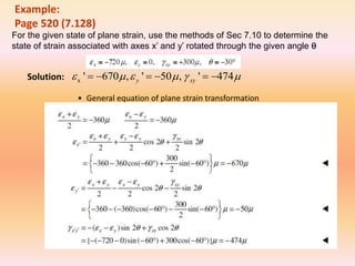 Strain Transformation Principles Theta Equation plane_strain_transformation.pptx