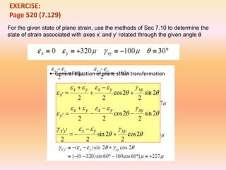 Strain Transformation Principles Theta Equation plane_strain_transformation.pptx