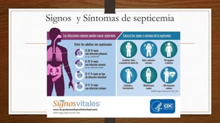 Signos y Síntomas de septicemia
 