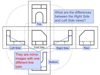 What are the differences
between the Right Side
and Left Side views?
Top
Right Side Rear
Left Side
Bottom
They are mirror
images with one
different line
type.
 