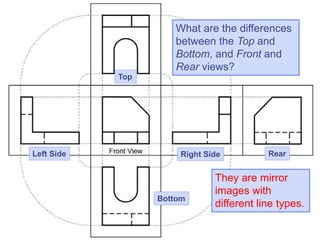 What are the differences
between the Top and
Bottom, and Front and
Rear views?
Top
Right Side Rear
Left Side
Bottom
They are mirror
images with
different line types.
 