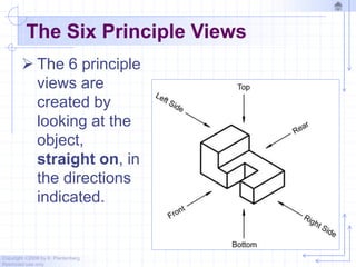 Copyright ©2006 by K. Plantenberg
Restricted use only
The Six Principle Views
 The 6 principle
views are
created by
looking at the
object,
straight on, in
the directions
indicated.
 
