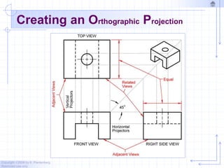 Copyright ©2006 by K. Plantenberg
Restricted use only
Creating an Orthographic Projection
 