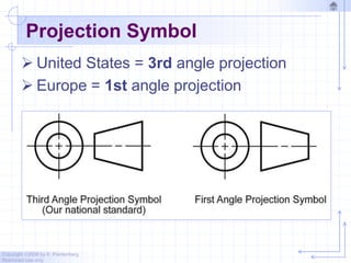 Copyright ©2006 by K. Plantenberg
Restricted use only
Projection Symbol
 United States = 3rd angle projection
 Europe = 1st angle projection
 