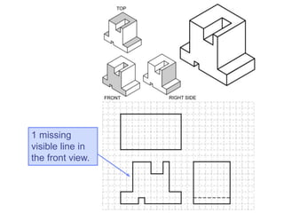 1 missing
visible line in
the front view.
 