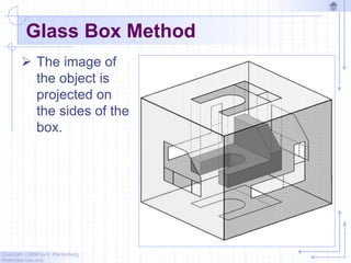 Copyright ©2006 by K. Plantenberg
Restricted use only
Glass Box Method
 The image of
the object is
projected on
the sides of the
box.
 