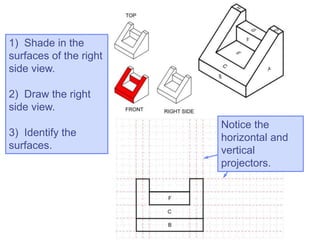 1) Shade in the
surfaces of the right
side view.
2) Draw the right
side view.
3) Identify the
surfaces.
Notice the
horizontal and
vertical
projectors.
 