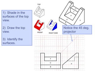 1) Shade in the
surfaces of the top
view.
2) Draw the top
view.
3) Identify the
surfaces.
Notice the 45 deg.
projector
 