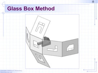Copyright ©2006 by K. Plantenberg
Restricted use only
Glass Box Method
 