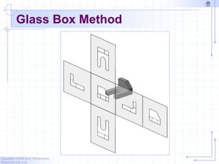 Copyright ©2006 by K. Plantenberg
Restricted use only
Glass Box Method
 