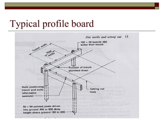 Using Profile Boards Stages in Construction | PPT