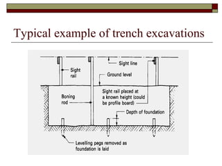 Stages in Construction | PPT