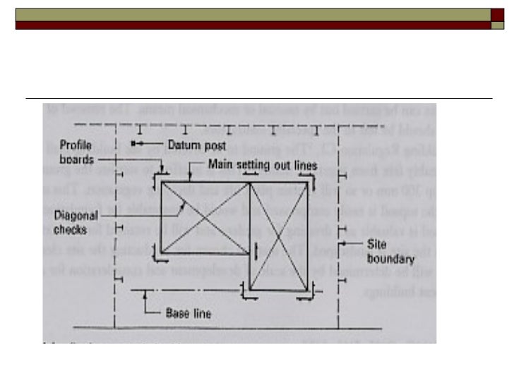 Stages in Construction