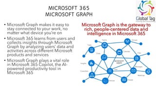 Microsoft 365 products and services descrption | PDF