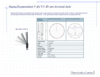 Antenna Recommendation 5 gHz 3.5 dBi omni directional dipole

 WirelessOne Designs recommends this medium gain 5 gHz antenna to match the range of the 2.4 gHz 2.2 dBi dipole and still
 provide good saturation directly under the antenna. To be paired with another dipole antenna for spatial diversity.




        AIR-ANT5135D-R
        AIR ANT5135D R




                                                                                                Return to table of contents
 