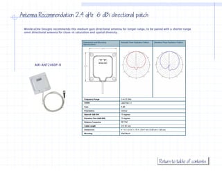 Antenna Recommendation 2.4 gHz 6 dBi directional patch

 WirelessOne Designs recommends this medium gain directional antenna for longer range, to be paired with a shorter range
 omni directional antenna for close-in saturation and spatial diversity.




        AIR-ANT2460P-R
        AIR ANT2460P R




                                                                                                 Return to table of contents
 