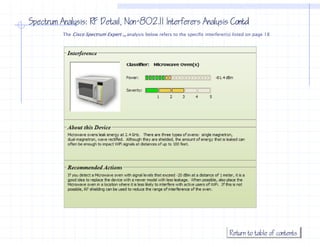 Spectrum Analysis: RF Detail, Non−802.11 Interferers Analysis Contd
                              Non−
          The Cisco Spectrum Expert TM analysis b l
          Th Ci     S   t    E    t       l i below refers t th specific interferer(s) listed on page 18
                                                      f    to the   ifi i t f      ( ) li t d




                                                                                     Return to table of contents
 