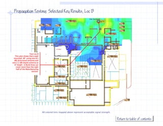 Propagation Testing: Selected Key Results, Loc B




                    Test Loc B
   This plot shows that a wall
 mounted AP using one 8.5
  dBi directional antenna and
one 2.2 dBi dipole antenna at
    22
  8’ height in Build Area can
    cover more than the right
    half of the Manufacturing
                      section.




                                 All colored tints mapped above represent acceptable signal strength.


                                                                                                        Return to table of contents
 