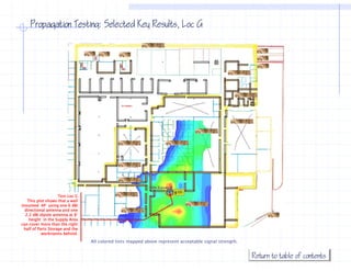 Propagation Testing: Selected Key Results, Loc G




                    Test Loc G
   This plot shows that a wall
mounted AP using one 6 dBi
  directional antenna and one
  2.2 dBi dipole antenna at 8’
    height in the Supply Area
can cover more than the right
 half of Parts Storage and the
           workrooms behind.
                       behind

                                 All colored tints mapped above represent acceptable signal strength.


                                                                                                        Return to table of contents
 