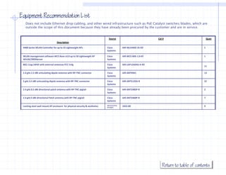 Equipment Recommendation List
   Does not include Ethernet drop cabling and other wired infrastructure such as PoE Catalyst switches/blades, which are
                                  cabling,                                                    switches/blades
   outside the scope of this document because they have already been procured by the customer and are in service.


                                                                              Source                             Cat #                         Quan
                                 Description

 4400 Series WLAN Controller for up to 25 Lightweight APs                    Cisco         AIR‐WLC4402‐25‐K9                               1
                                                                             Systems

 WLAN management software WCS Base v3.0 up to 50 Lightweight AP              Cisco         AIR‐WCS‐WB‐1.0‐K9                               1
 Win2K/2003Server                                                            Systems

 802.11ag LWAP with external antennas FCC Cnfg                               Cisco         AIR‐LAP1242AG‐A‐K9 
                                                                                                                                           11
                                                                             Systems

 2.4 gHz 2.2 dBi articulating dipole antenna with RP‐TNC connector           Cisco         AIR‐ANT4941                                     13
                                                                             Systems

 5 gHz 3.5 dBi articulating dipole antenna with RP‐TNC connector             Cisco         AIR‐ANT5135D‐R                                  22
                                                                             Systems

 2.4 gHz 8.5 dBi directional patch antenna with RP‐TNC pigtail               Cisco         AIR‐ANT2485P‐R                                  2
                                                                             Systems

 2.4 gHz 6 dBi directional Patch antenna with RP‐TNC pigtail                 Cisco         AIR‐ANT2460P‐R                                  7
                                                                             Systems

 Locking steel wall mount AP enclosure  for physical security & aesthetics   WirelessOne   1022‐00                                         9
                                                                             Designs




                                                                                                                    Return to table of contents
 