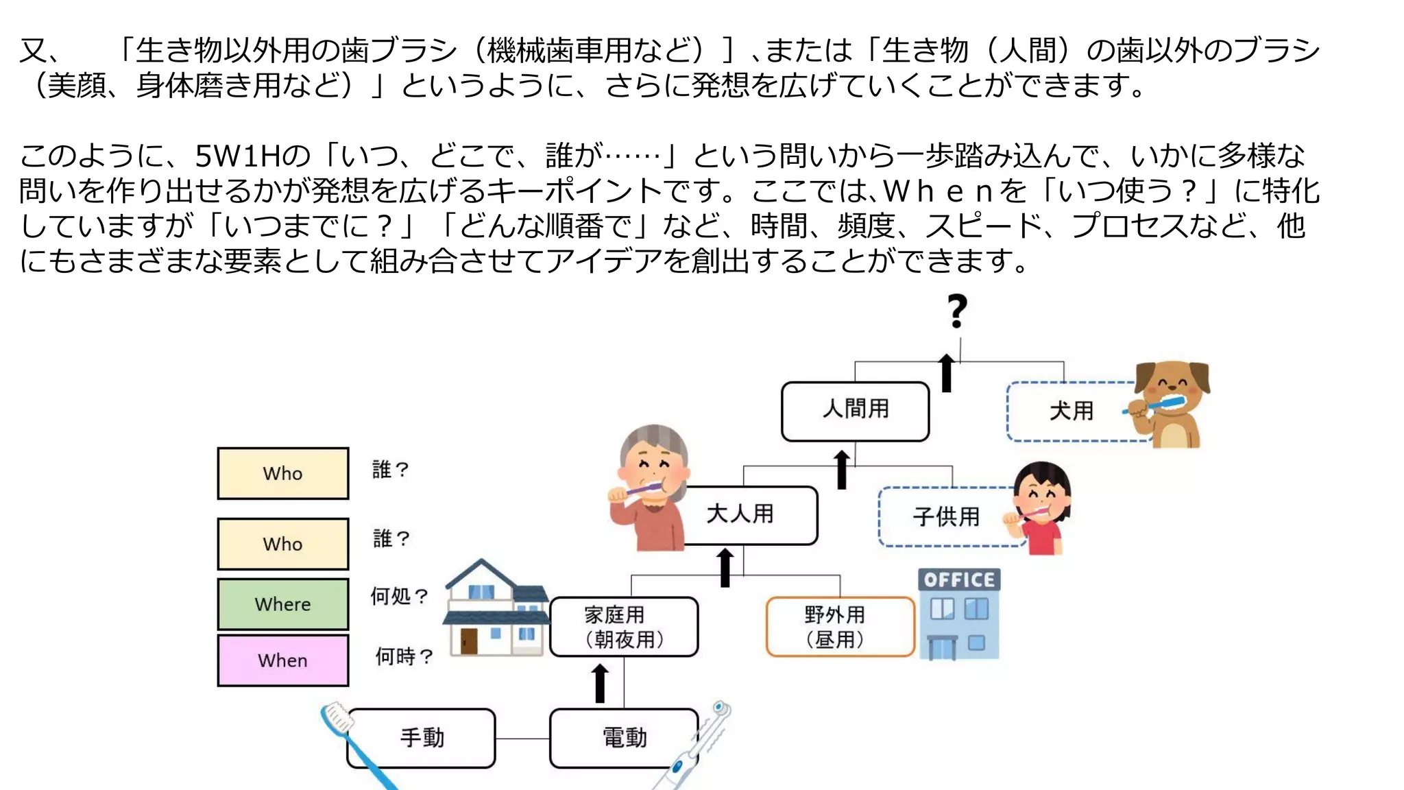 ５W1H思考とは【図解】 | PDF