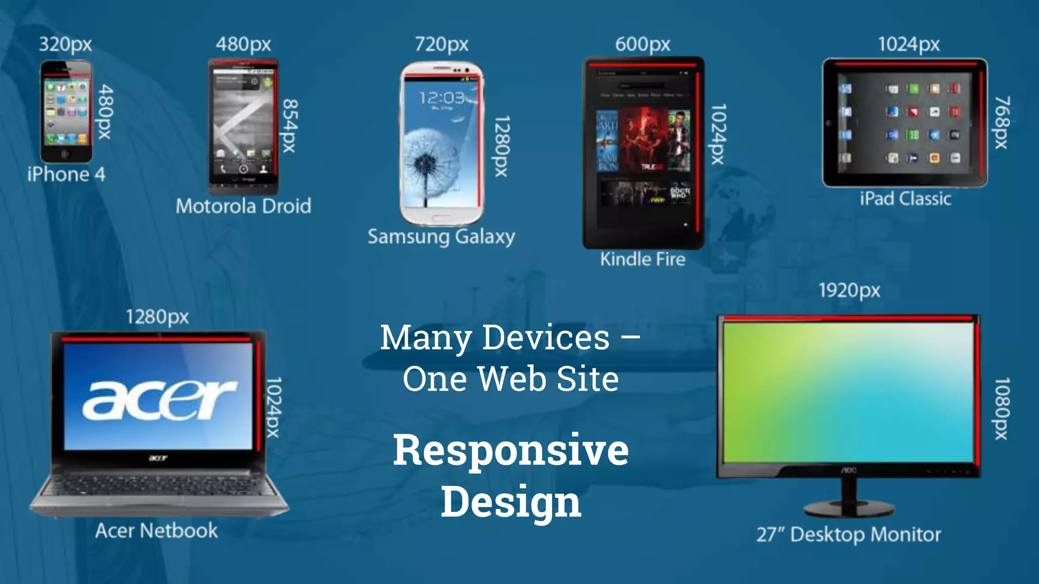 Many Devices –
One Web Site
Responsive
Design
 