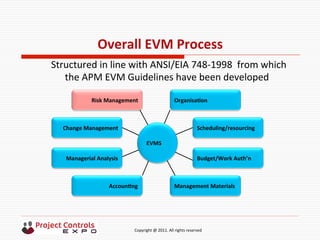  	
  	
  	
  	
  	
  	
  	
  	
  	
  	
  	
  	
  	
  	
  	
  	
  	
  	
  	
  	
  	
  	
  	
  	
  	
  	
  	
  	
  	
  	
  	
  	
  	
  	
  	
  	
  	
  	
  	
  	
  	
  	
  	
  	
  	
  	
  	
  	
  	
  	
  	
  	
  	
  	
  	
  	
  	
  	
  	
  	
  	
  	
  	
  	
  	
  	
  	
  	
  	
  	
  	
  	
  	
  	
  	
  	
  	
  	
  	
  	
  	
  	
  	
  	
  	
  	
  	
  	
  Copyright	
  @	
  2011.	
  All	
  rights	
  reserved	
  
Overall	
  EVM	
  Process	
  
Structured	
  in	
  line	
  with	
  ANSI/EIA	
  748-­‐1998	
  	
  from	
  which	
  
the	
  APM	
  EVM	
  Guidelines	
  have	
  been	
  developed	
  
OrganisaNon	
  
Scheduling/resourcing	
  
Budget/Work	
  Auth’n	
  
Management	
  Materials	
  
Risk	
  Management	
  
Change	
  Management	
  
Managerial	
  Analysis	
  
AccounNng	
  
EVMS	
  
 