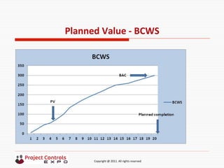  	
  	
  	
  	
  	
  	
  	
  	
  	
  	
  	
  	
  	
  	
  	
  	
  	
  	
  	
  	
  	
  	
  	
  	
  	
  	
  	
  	
  	
  	
  	
  	
  	
  	
  	
  	
  	
  	
  	
  	
  	
  	
  	
  	
  	
  	
  	
  	
  	
  	
  	
  	
  	
  	
  	
  	
  	
  	
  	
  	
  	
  	
  	
  	
  	
  	
  	
  	
  	
  	
  	
  	
  	
  	
  	
  	
  	
  	
  	
  	
  	
  	
  	
  	
  	
  	
  	
  	
  Copyright	
  @	
  2011.	
  All	
  rights	
  reserved	
  
Planned	
  Value	
  -­‐	
  BCWS	
  
	
  
 
