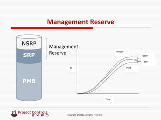  	
  	
  	
  	
  	
  	
  	
  	
  	
  	
  	
  	
  	
  	
  	
  	
  	
  	
  	
  	
  	
  	
  	
  	
  	
  	
  	
  	
  	
  	
  	
  	
  	
  	
  	
  	
  	
  	
  	
  	
  	
  	
  	
  	
  	
  	
  	
  	
  	
  	
  	
  	
  	
  	
  	
  	
  	
  	
  	
  	
  	
  	
  	
  	
  	
  	
  	
  	
  	
  	
  	
  	
  	
  	
  	
  	
  	
  	
  	
  	
  	
  	
  	
  	
  	
  	
  	
  	
  Copyright	
  @	
  2011.	
  All	
  rights	
  reserved	
  
Management	
  Reserve	
  
PMB
SRP
NSRP
Time
£s PMB
NSRP
Budget
SRP
Management	
  	
  
Reserve	
  
 