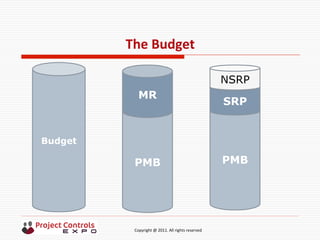  	
  	
  	
  	
  	
  	
  	
  	
  	
  	
  	
  	
  	
  	
  	
  	
  	
  	
  	
  	
  	
  	
  	
  	
  	
  	
  	
  	
  	
  	
  	
  	
  	
  	
  	
  	
  	
  	
  	
  	
  	
  	
  	
  	
  	
  	
  	
  	
  	
  	
  	
  	
  	
  	
  	
  	
  	
  	
  	
  	
  	
  	
  	
  	
  	
  	
  	
  	
  	
  	
  	
  	
  	
  	
  	
  	
  	
  	
  	
  	
  	
  	
  	
  	
  	
  	
  	
  	
  Copyright	
  @	
  2011.	
  All	
  rights	
  reserved	
  
The	
  Budget	
  
PMB
SRP
NSRP
PMB
MR
Budget
 
