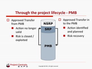  	
  	
  	
  	
  	
  	
  	
  	
  	
  	
  	
  	
  	
  	
  	
  	
  	
  	
  	
  	
  	
  	
  	
  	
  	
  	
  	
  	
  	
  	
  	
  	
  	
  	
  	
  	
  	
  	
  	
  	
  	
  	
  	
  	
  	
  	
  	
  	
  	
  	
  	
  	
  	
  	
  	
  	
  	
  	
  	
  	
  	
  	
  	
  	
  	
  	
  	
  	
  	
  	
  	
  	
  	
  	
  	
  	
  	
  	
  	
  	
  	
  	
  	
  	
  	
  	
  	
  	
  Copyright	
  @	
  2011.	
  All	
  rights	
  reserved	
  
Through	
  the	
  project	
  lifecycle	
  -­‐	
  PMB	
  
o  Approved	
  Transfer	
  
from	
  PMB	
  
n  Ac9on	
  no	
  longer	
  
valid	
  
n  Risk	
  is	
  closed	
  /	
  
exploited	
  
PMB
SRP
NSRP
o  Approved	
  Transfer	
  in	
  
to	
  the	
  PMB	
  
n  Ac9on	
  iden9ﬁed	
  
and	
  planned	
  
n  Risk	
  recovery	
  
 