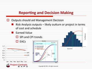 	
  	
  	
  	
  	
  	
  	
  	
  	
  	
  	
  	
  	
  	
  	
  	
  	
  	
  	
  	
  	
  	
  	
  	
  	
  	
  	
  	
  	
  	
  	
  	
  	
  	
  	
  	
  	
  	
  	
  	
  	
  	
  	
  	
  	
  	
  	
  	
  	
  	
  	
  	
  	
  	
  	
  	
  	
  	
  	
  	
  	
  	
  	
  	
  	
  	
  	
  	
  	
  	
  	
  	
  	
  	
  	
  	
  	
  	
  	
  	
  	
  	
  	
  	
  	
  	
  	
  	
  Copyright	
  @	
  2011.	
  All	
  rights	
  reserved	
  
ReporNng	
  and	
  Decision	
  Making	
  
o  Outputs	
  should	
  aid	
  Management	
  Decision	
  
n  Risk	
  Analysis	
  outputs	
  –	
  likely	
  oukurn	
  or	
  project	
  in	
  terms	
  
of	
  cost	
  and	
  schedule	
  
n  Earned	
  Value	
  
o  SPI	
  and	
  CPI	
  trends	
  
o  EACs	
  
Outcome
Conﬁdence	
  
0
0.2
0.4
0.6
0.8
1
1.2
Jan Feb Mar April May Jun
SPI
CPI
 