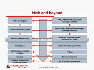  	
  	
  	
  	
  	
  	
  	
  	
  	
  	
  	
  	
  	
  	
  	
  	
  	
  	
  	
  	
  	
  	
  	
  	
  	
  	
  	
  	
  	
  	
  	
  	
  	
  	
  	
  	
  	
  	
  	
  	
  	
  	
  	
  	
  	
  	
  	
  	
  	
  	
  	
  	
  	
  	
  	
  	
  	
  	
  	
  	
  	
  	
  	
  	
  	
  	
  	
  	
  	
  	
  	
  	
  	
  	
  	
  	
  	
  	
  	
  	
  	
  	
  	
  	
  	
  	
  	
  	
  Copyright	
  @	
  2011.	
  All	
  rights	
  reserved	
  
PMB	
  and	
  beyond	
  
IniNal	
  Risk	
  Register	
  
SOW/	
  WBS/	
  Schedule/	
  Budget/	
  
AssumpNons/	
  RAM	
  
Assessed/	
  AcNons	
  Agreed	
  
Robust	
  SOW/	
  WBS/	
  Schedule/	
  Budget/	
  
AssumpNons/	
  RAM	
  
PERFORMANCE	
  MEASUREMENT	
  BASELINE	
  
Baselined	
  Schedule/	
  Budget/	
  
AssumpNons/	
  Scope	
  
Risk	
  Exposure	
  	
   CriNcal	
  Work	
  Packages	
  EV	
  Data	
  
Baseline	
  Risk	
  (Residual)	
  
High	
  Risk	
  Exposure	
  Work	
  
Packages	
  
EV	
  Data	
  	
  
Risk	
  data	
   EV	
  ForecasNng	
  Data	
  
Schedule	
  Risk	
  Analysis	
  
Conﬁdence	
  outputs	
  
EV	
  	
  Schedule	
  Variance	
  Data	
  
 